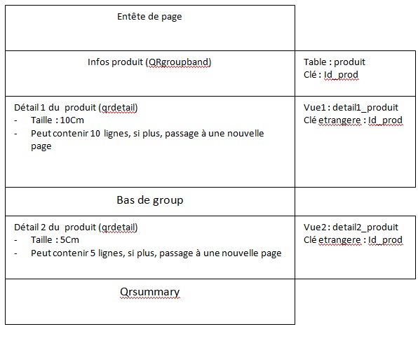 http://www.developpez.net/forums/attachments/p209800d1463390750/logiciels/solutions-d-entreprise/business-intelligence/autres-outils-decisionnels/quickreport/etat-02-bands-detail/etat-realiser.jpg