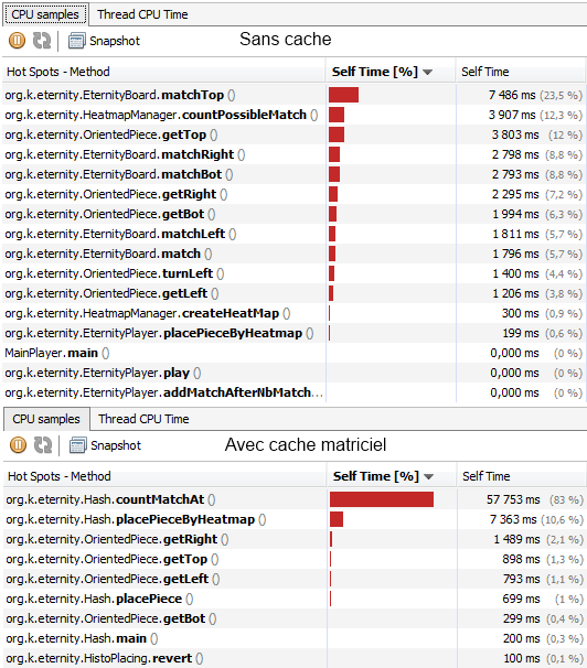 Nom : comparaison-CPU-utilisation.png
Affichages : 661
Taille : 49,9 Ko