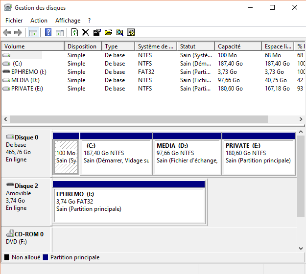 Disque Dur Externe Introuvable Peripheriques