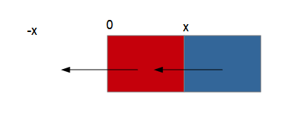 Nom : pushleft.png
Affichages : 167
Taille : 1,6 Ko