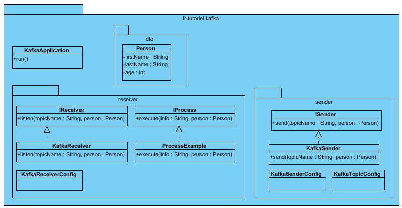 Nom : Tuto-DiagClasse.png
Affichages : 274
Taille : 25,0 Ko