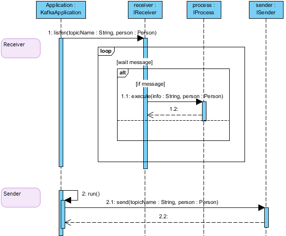 Nom : Tuto-DiagSequence.png
Affichages : 460
Taille : 22,3 Ko