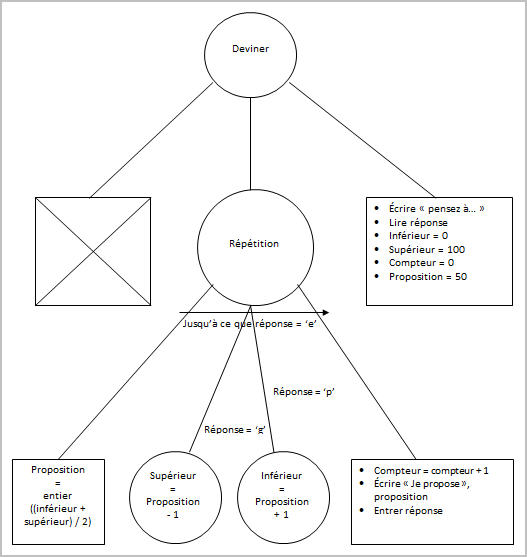 Nom : Exercice - Arbre Programmatique (Programmation Structure).jpg
Affichages : 608
Taille : 44,0 Ko