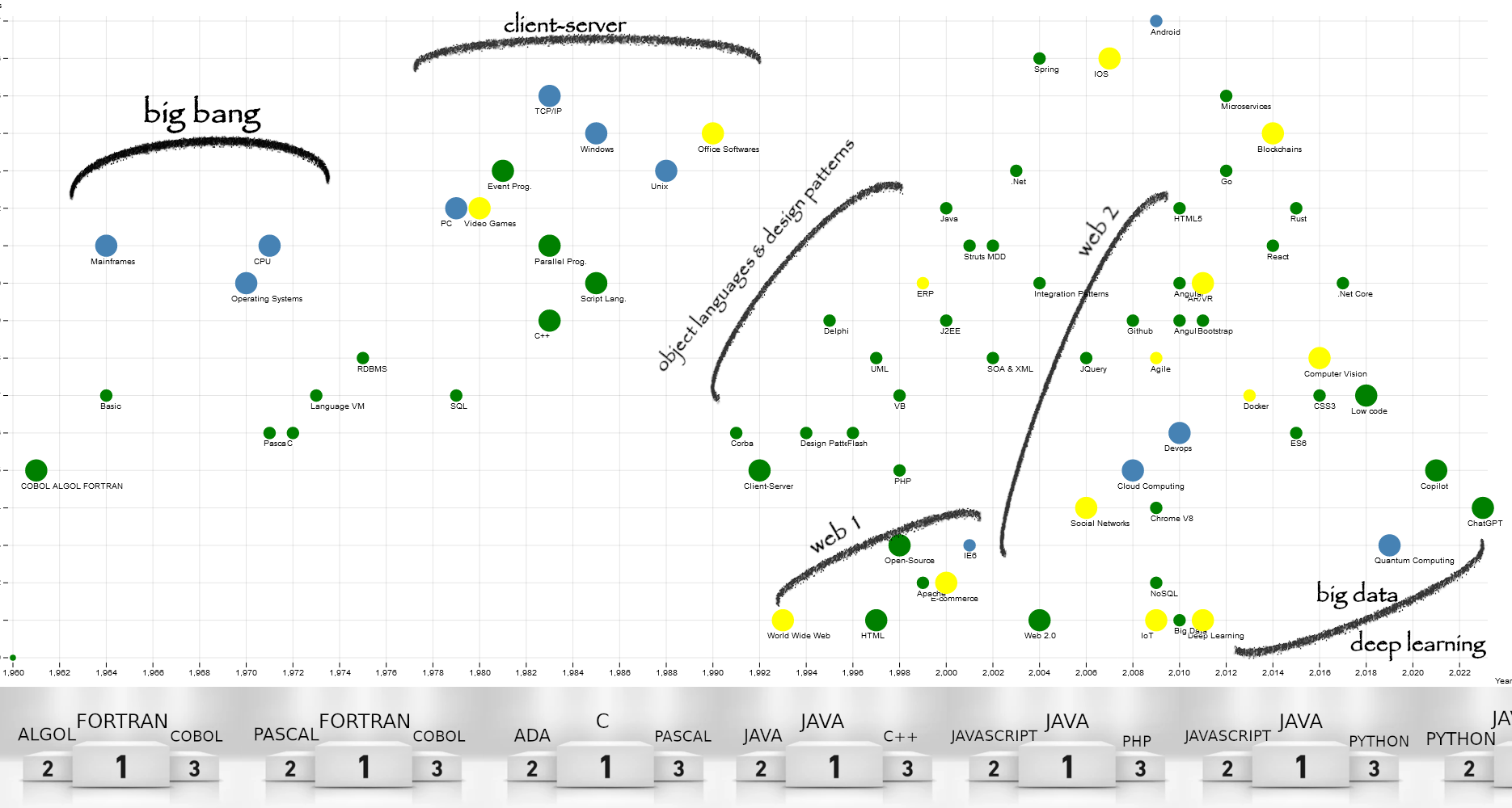 Nom : timeline-podium-revolutions.png
Affichages : 6885
Taille : 259,3 Ko