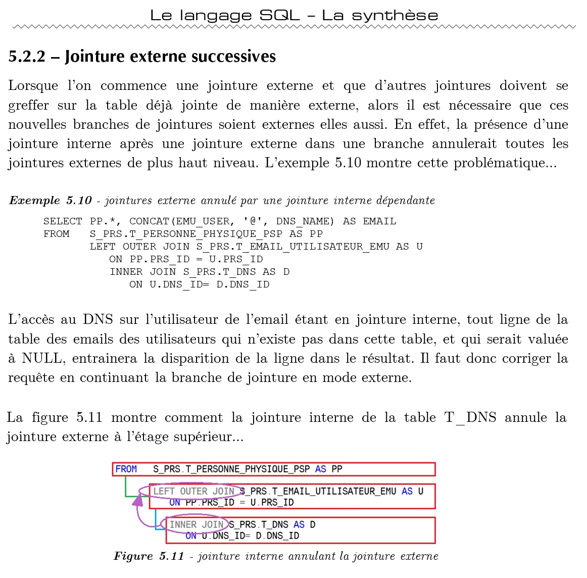 Nom : SQL la synthese jointure annulation externe.jpg
Affichages : 167
Taille : 415,1 Ko