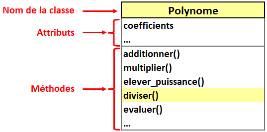 Nom : classe_polynome.png
Affichages : 6245
Taille : 10,9 Ko