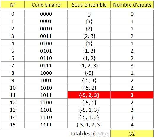 Nom : tableau_codes_binaires.png
Affichages : 2318
Taille : 15,9 Ko