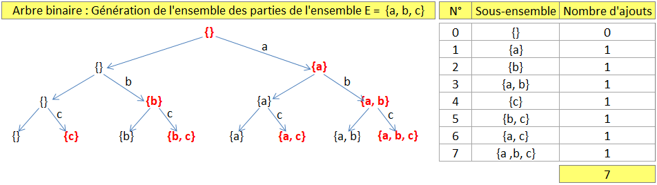 Nom : arbre_binaire1.png
Affichages : 1629
Taille : 21,0 Ko