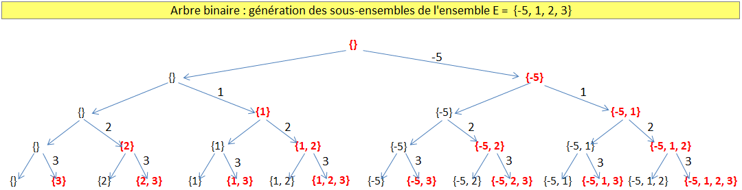 Nom : arbre_binaire2.png
Affichages : 1614
Taille : 21,7 Ko