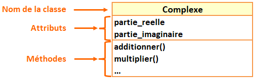 Nom : classe_complexe.png
Affichages : 1564
Taille : 9,0 Ko