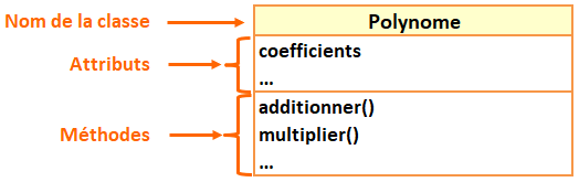 Nom : classe_polynome.png
Affichages : 1578
Taille : 8,3 Ko