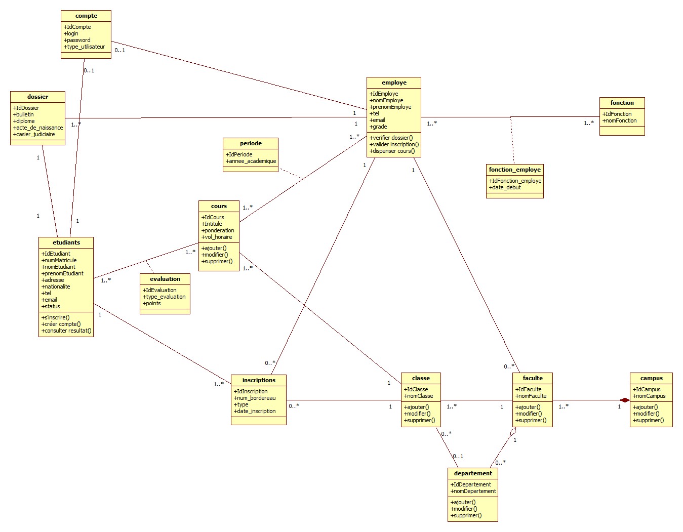 Nom : ClassDiagram_gestioncursus.jpg
Affichages : 12139
Taille : 148,5 Ko