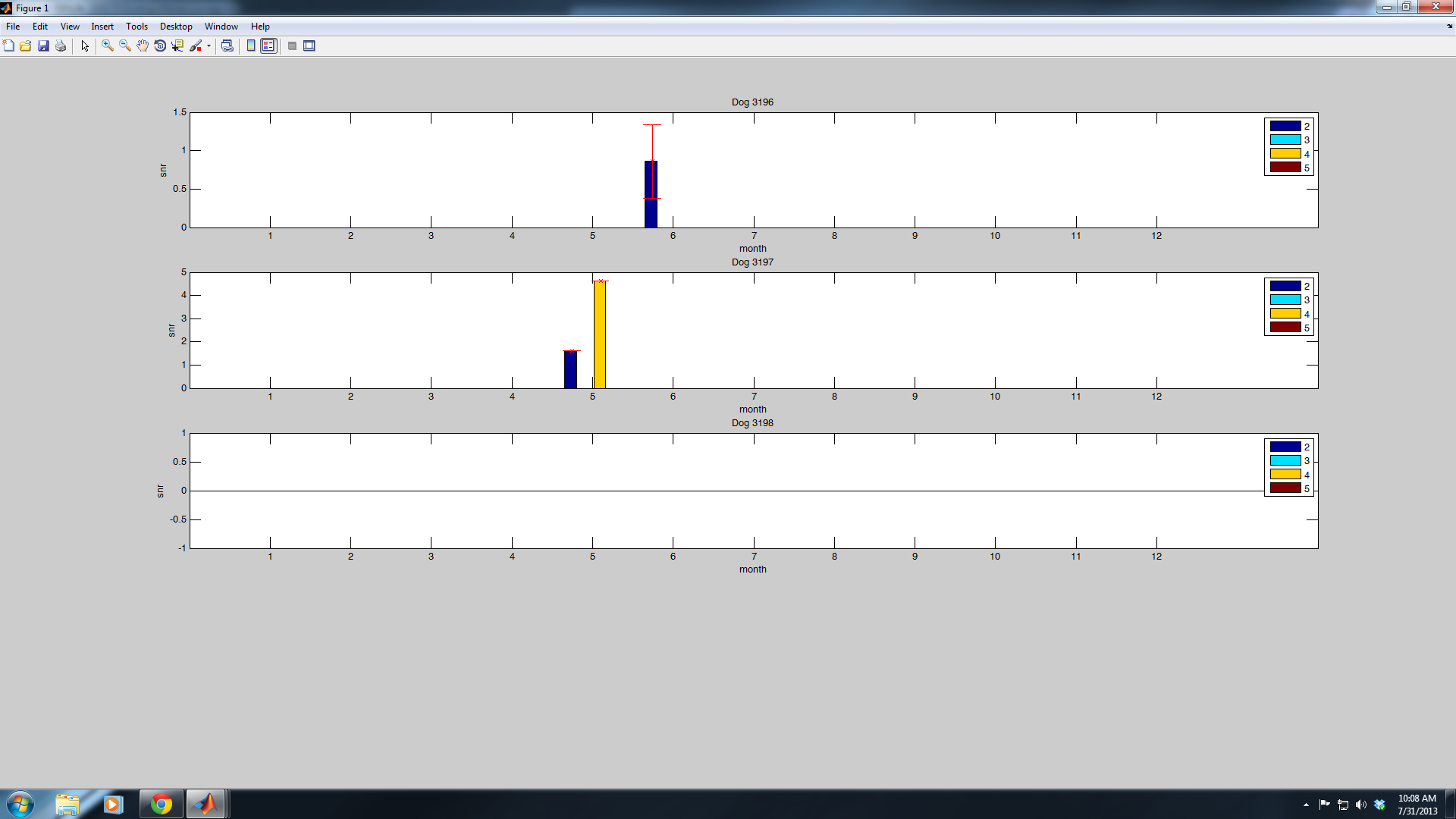 histogram matlab p barres des Ajouter [Débutant] mon histogramme a d'erreur