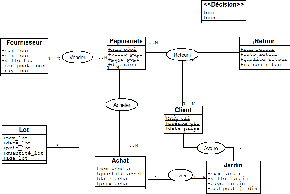 Nom : schma_bd.png
Affichages : 18634
Taille : 26,4 Ko