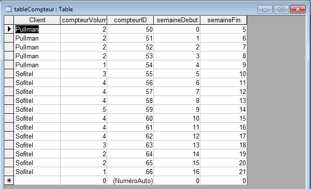 Nom : tableCompteur.png
Affichages : 154
Taille : 19,1 Ko