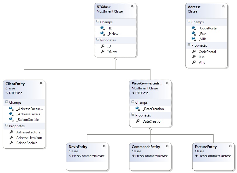 Nom : DTOClassDiagram.jpg
Affichages : 396
Taille : 81,5 Ko