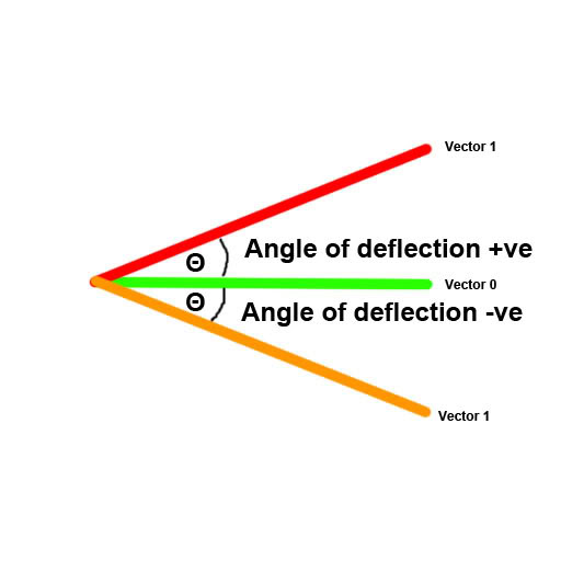 Nom : angle.jpg
Affichages : 3343
Taille : 22,4 Ko