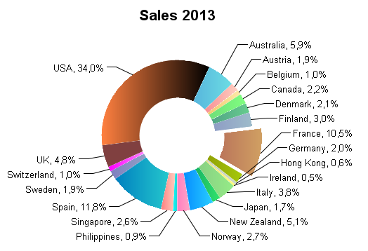 Nom : pie-labels.png
Affichages : 143
Taille : 27,8 Ko