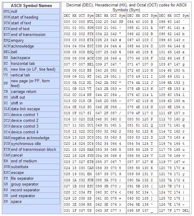 Nom : ASCII.png
Affichages : 753
Taille : 61,7 Ko