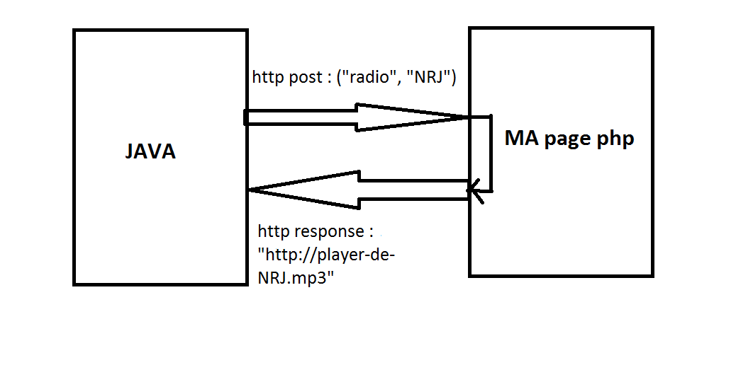 Nom : phpjava.png
Affichages : 93
Taille : 11,1 Ko