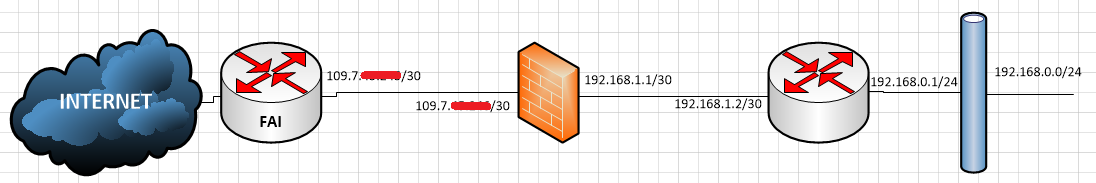 Nom : rseau.png
Affichages : 907
Taille : 38,8 Ko