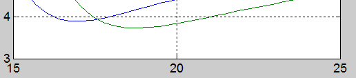 Nom : echelle_abscisse_2.gif
Affichages : 387
Taille : 2,5 Ko