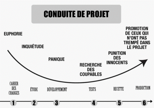 Nom : gdp_grandes_phases1.gif
Affichages : 6773
Taille : 69,3 Ko