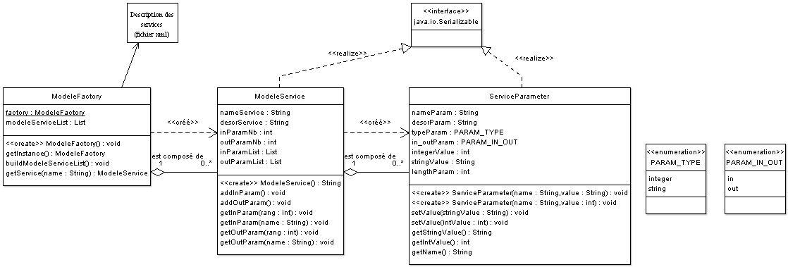 Nom : Diagrammedeclasses1.png
Affichages : 101
Taille : 13,1 Ko