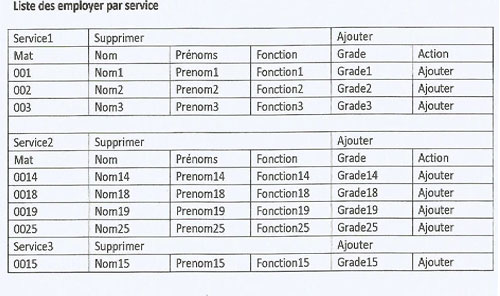 Nom : liste-employe-service.jpg
Affichages : 1282
Taille : 41,5 Ko