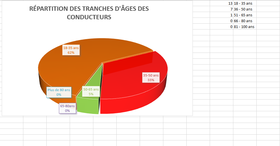 Nom : GF_CondTranchesAges.PNG
Affichages : 4509
Taille : 45,9 Ko