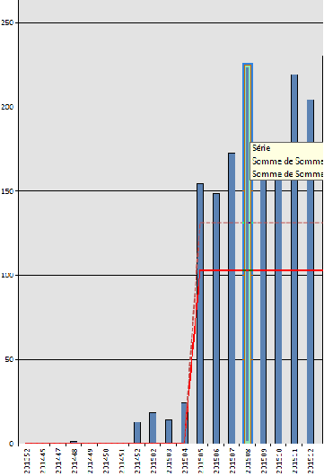 Nom : graph2.png
Affichages : 118
Taille : 13,3 Ko