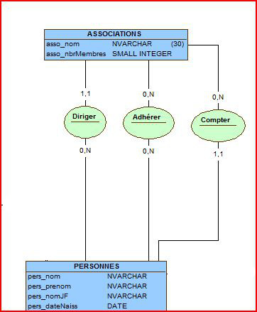 Nom : Capture_BDD_PERS_ASSO_01.JPG
Affichages : 2577
Taille : 36,9 Ko