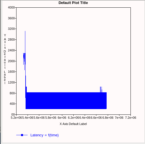 Nom : Capture_latency_time_allpoint.PNG
Affichages : 478
Taille : 20,3 Ko