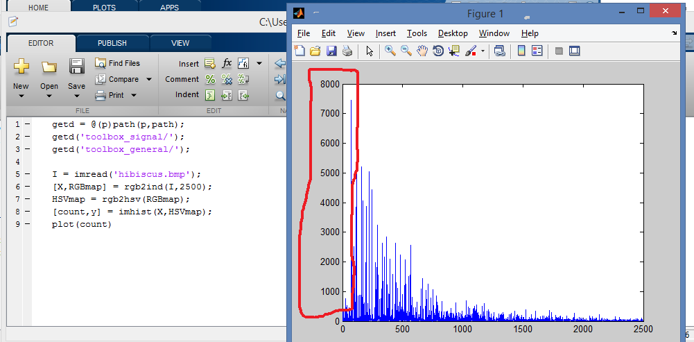 Images HSV color histogram