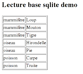 Nom : sqlite_demo1.png
Affichages : 4494
Taille : 9,0 Ko