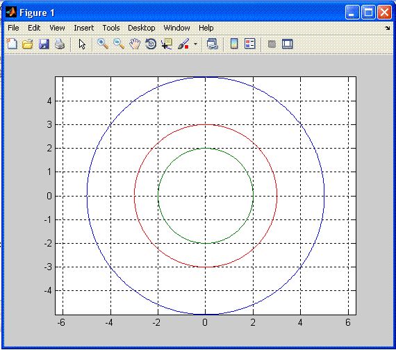 Matlab нарисовать окружность