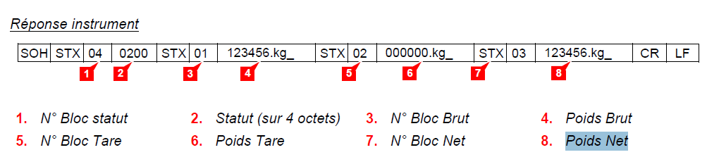 Nom : PoidsNet.png
Affichages : 2890
Taille : 20,6 Ko