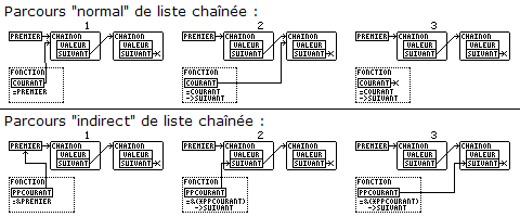 Nom : LinkedList.png
Affichages : 369
Taille : 7,8 Ko