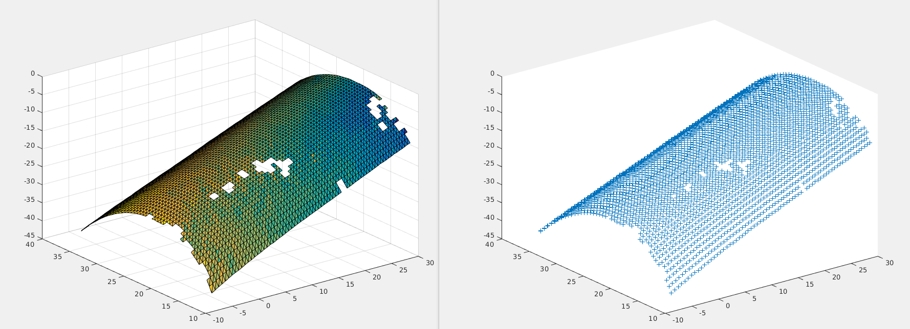 Nom : Cylindre_data.png
Affichages : 1553
Taille : 311,4 Ko