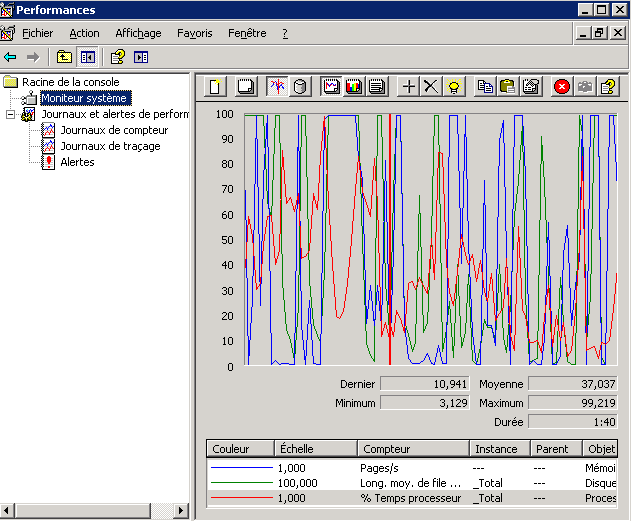 Nom : performance1.png
Affichages : 129
Taille : 45,3 Ko