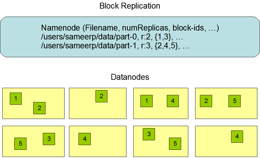 Nom : hdfsdatanodes.gif
Affichages : 1947
Taille : 15,7 Ko