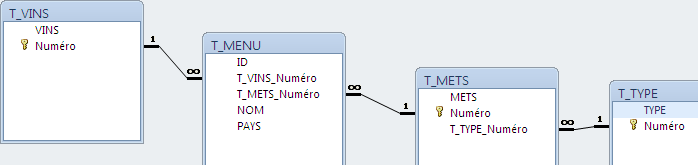 Nom : Relations tables.png
Affichages : 179
Taille : 11,0 Ko