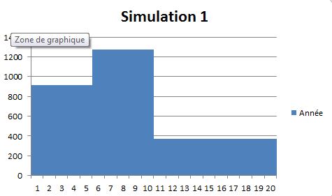 Nom : simulation1.JPG
Affichages : 134
Taille : 22,3 Ko