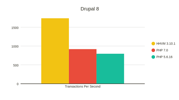 Nom : Drupal-8.png
Affichages : 6259
Taille : 12,9 Ko