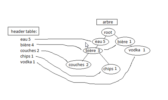 Nom : fptree.png
Affichages : 2381
Taille : 32,2 Ko