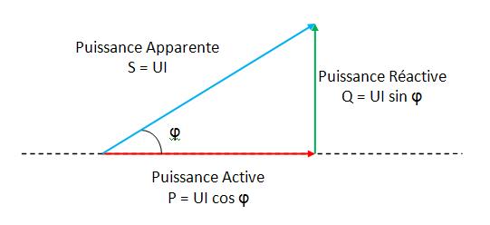 triangle de fresnel 