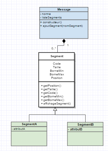 Nom : diagramme.png
Affichages : 197
Taille : 15,8 Ko