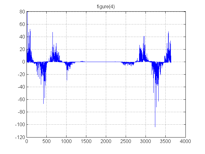 filter matlab 2008