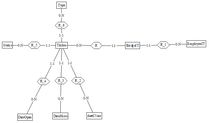 Nom : schema2.png
Affichages : 252
Taille : 9,2 Ko