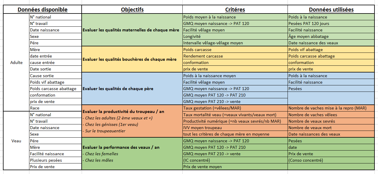 Nom : Tableau recap.png
Affichages : 5567
Taille : 55,5 Ko